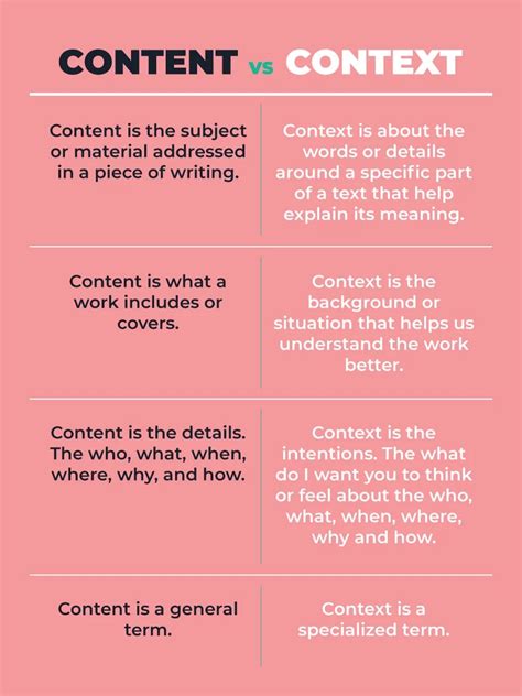 contend vs contest